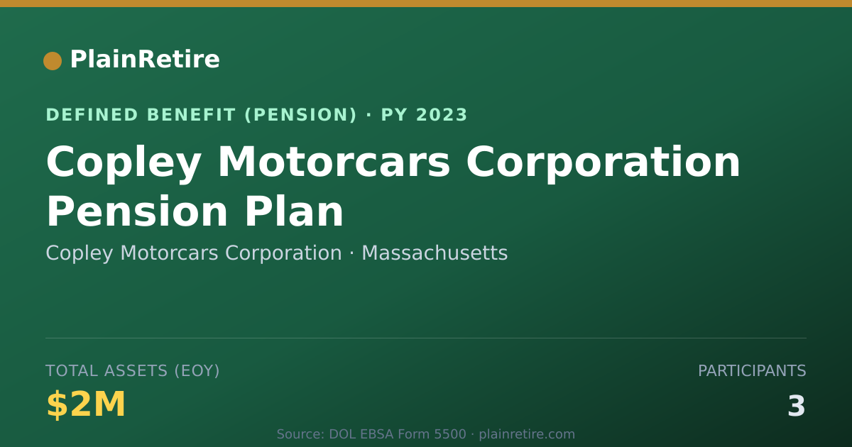 Shareable card for Copley Motorcars Corporation Pension Plan (2023)