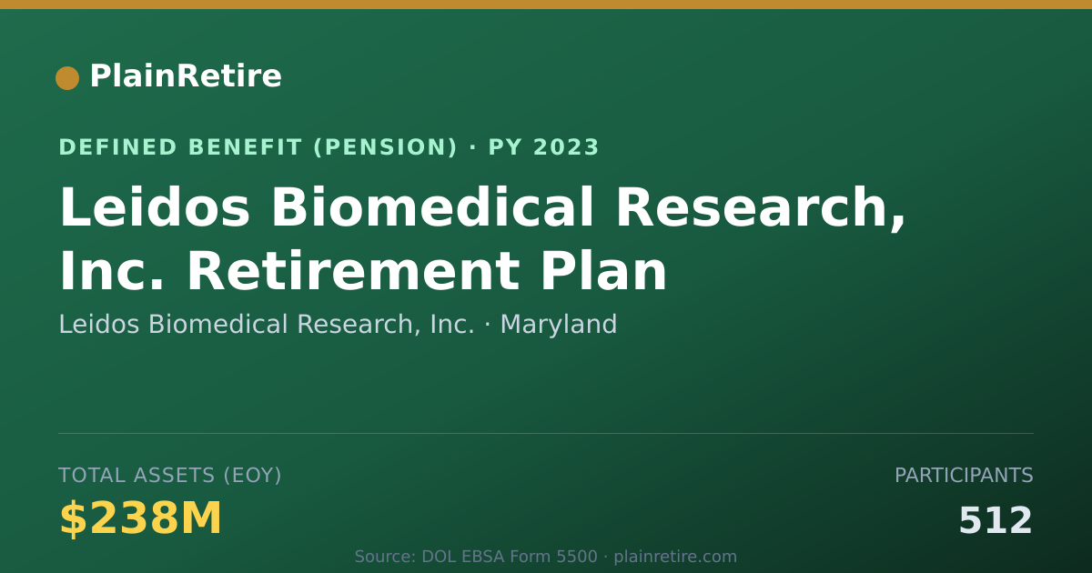 Shareable card for Leidos Biomedical Research, Inc. Pension Plan (2023)