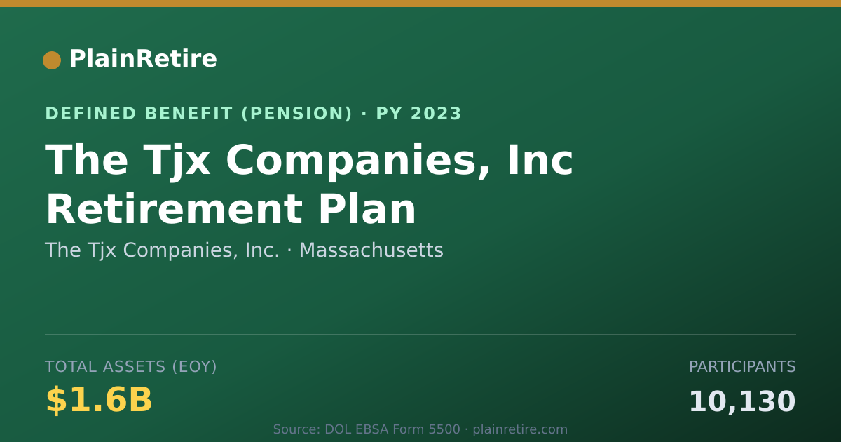 Shareable card for The Tjx Companies, Inc. Pension Plan (2023)
