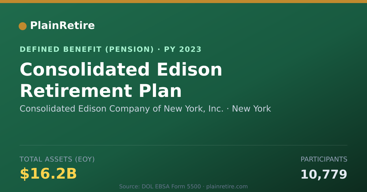 Shareable card for Consolidated Edison Company of New York, Pension Plan (2023)