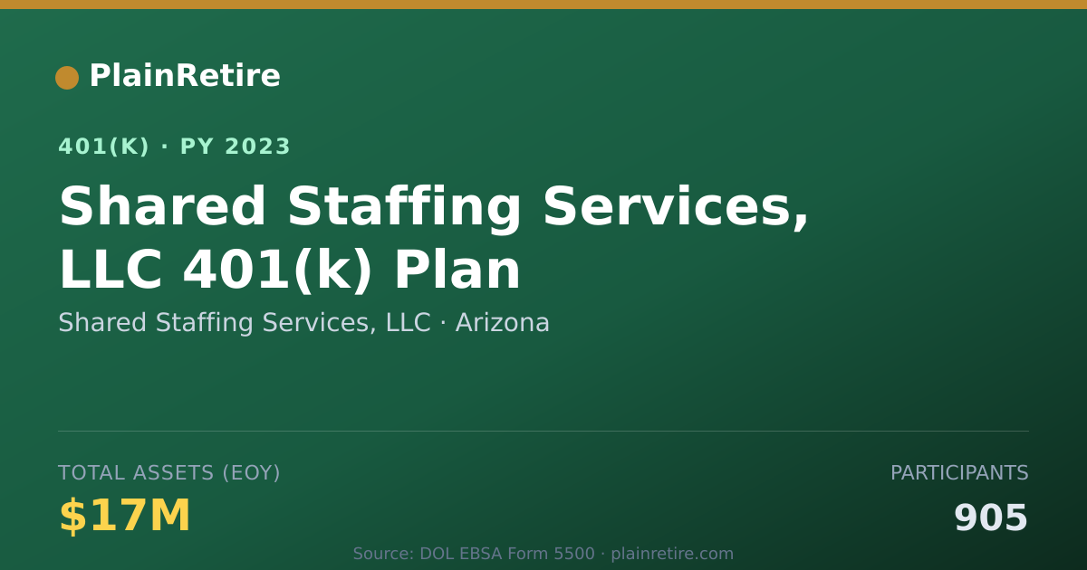 Shareable card for Shared Staffing Services, LLC 401(k) Plan (2023)