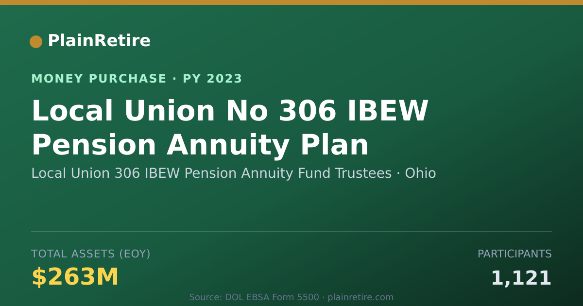 Shareable card for Local Union 306 IBEW Pension Annu Money Purchase Plan (2023)