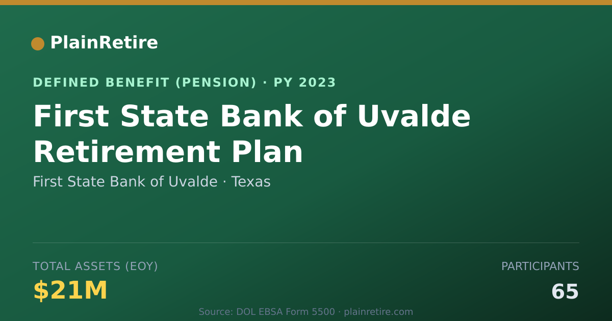 Shareable card for First State Bank of Uvalde Pension Plan (2023)