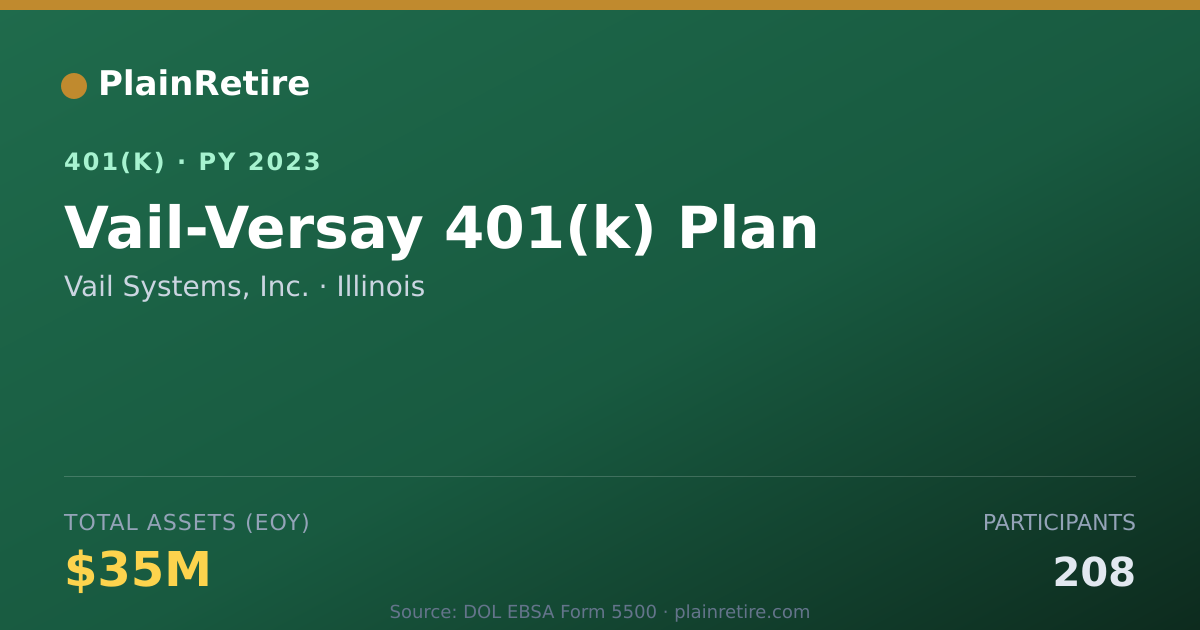 Shareable card for Vail Systems, Inc. 401(k) Plan (2023)