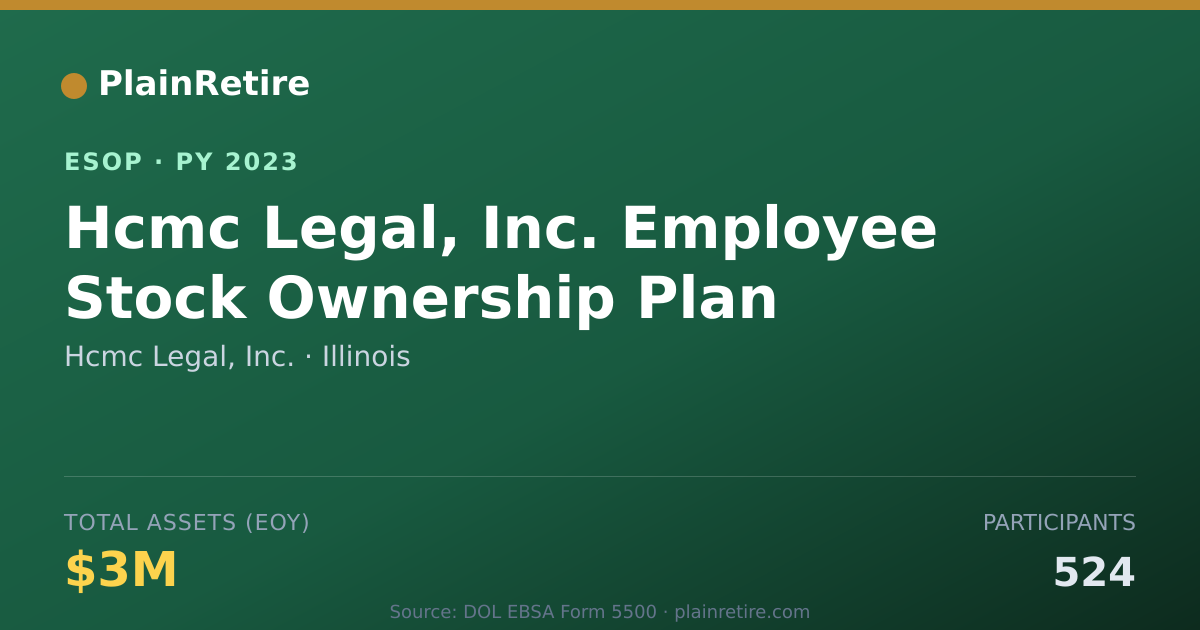 Shareable card for Hcmc Legal, Inc. ESOP (2023)