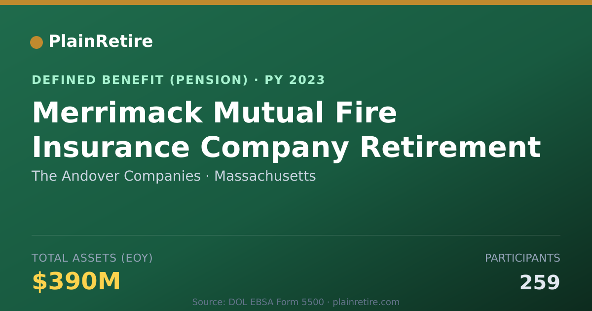 Shareable card for The Andover Companies Pension Plan (2023)