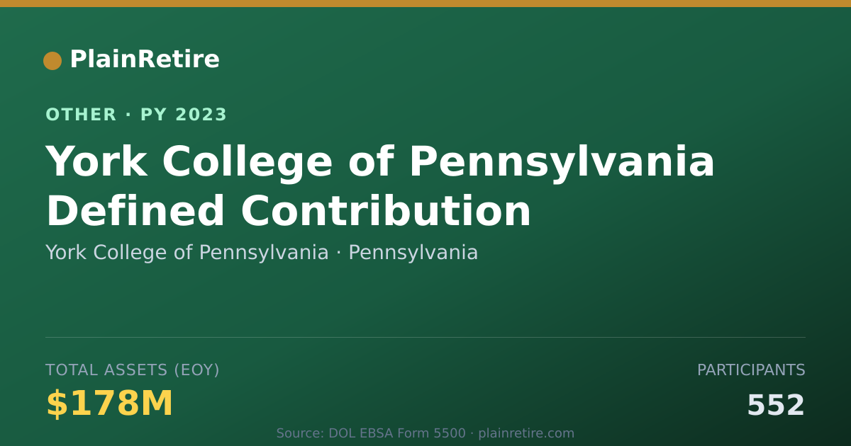 Shareable card for York College of Pennsylvania Retirement Plan (2023)