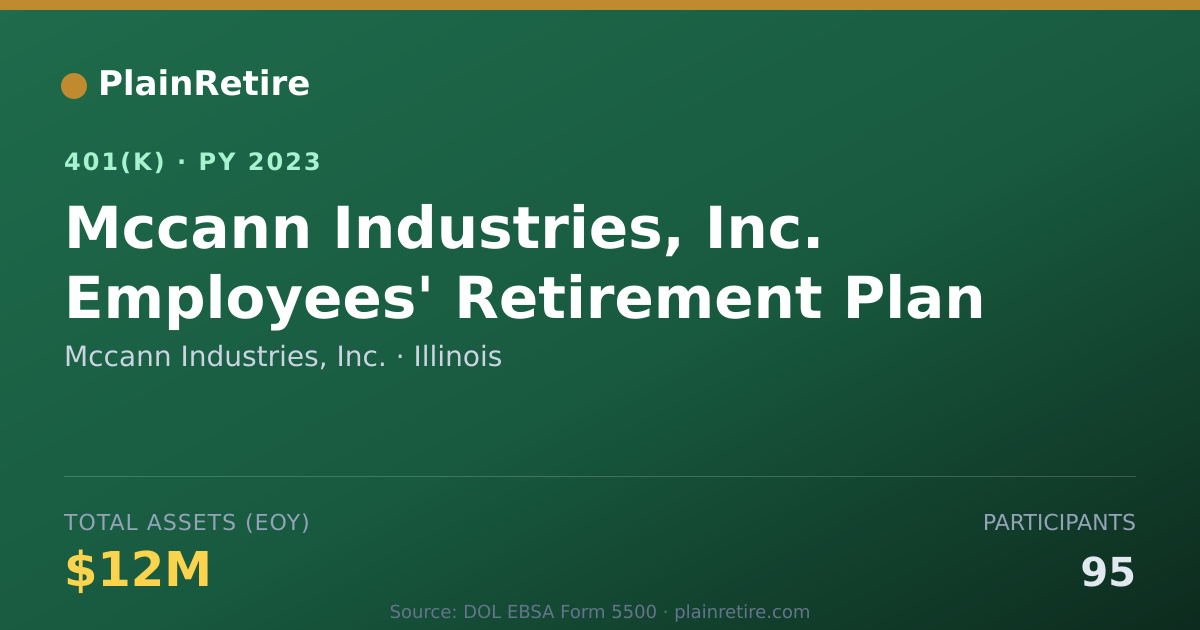 Shareable card for Mccann Industries, Inc. 401(k) Plan (2023)