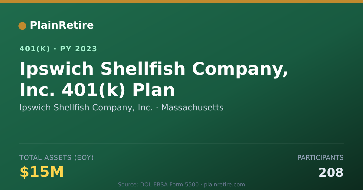 Shareable card for Ipswich Shellfish Company, Inc. 401(k) Plan (2023)