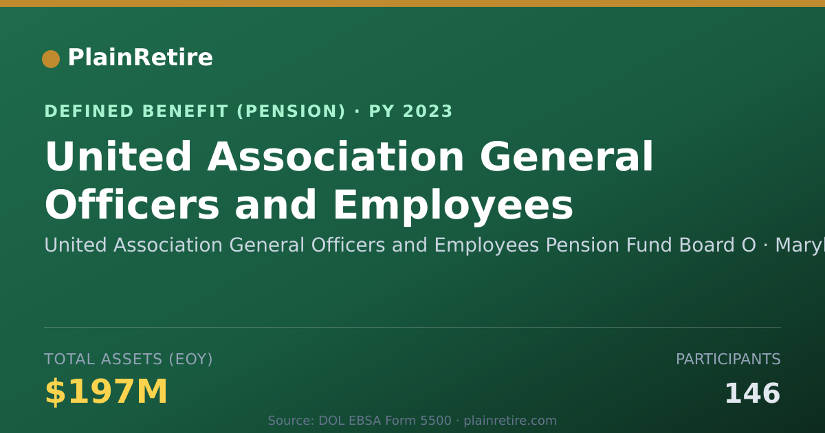 Shareable card for United Association General Officers and Pension Plan (2023)
