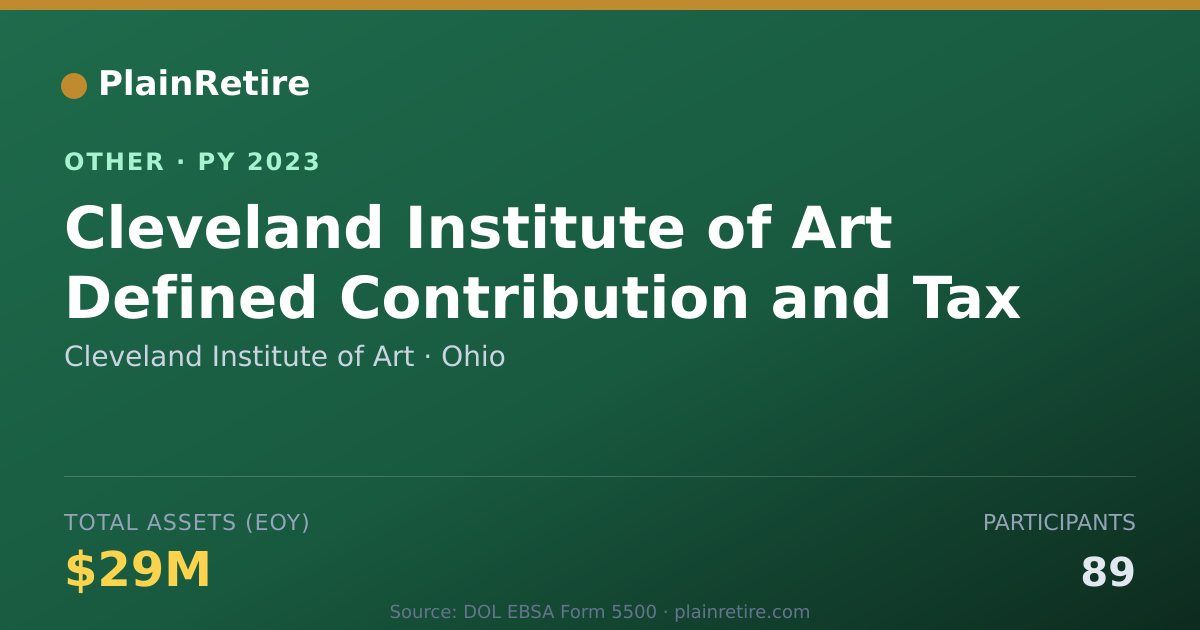 Shareable card for Cleveland Institute of Art Retirement Plan (2023)