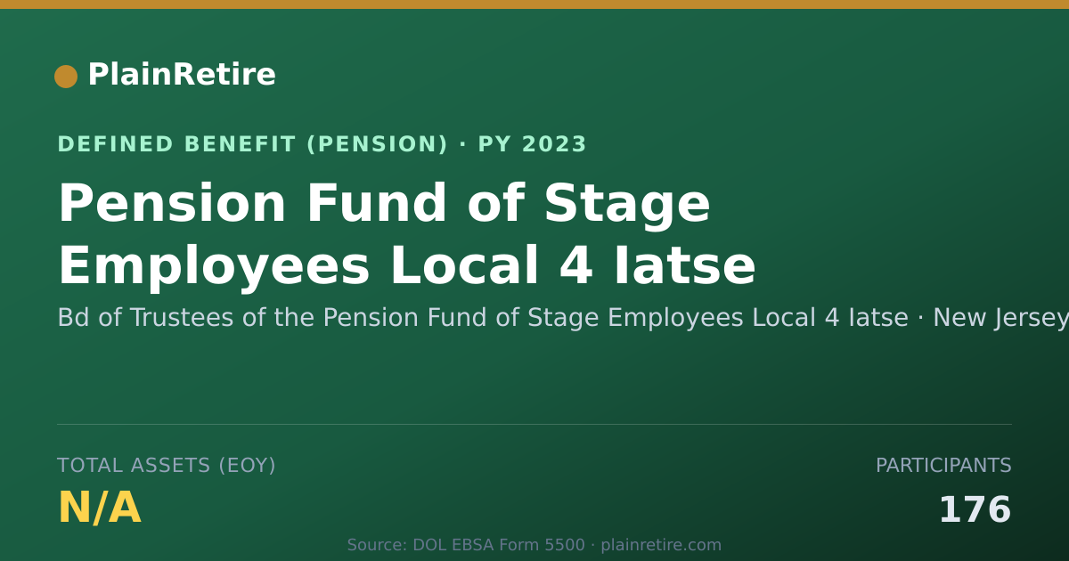 Shareable card for Bd of Trustees of the Pension Fund of St Pension Plan (2023)