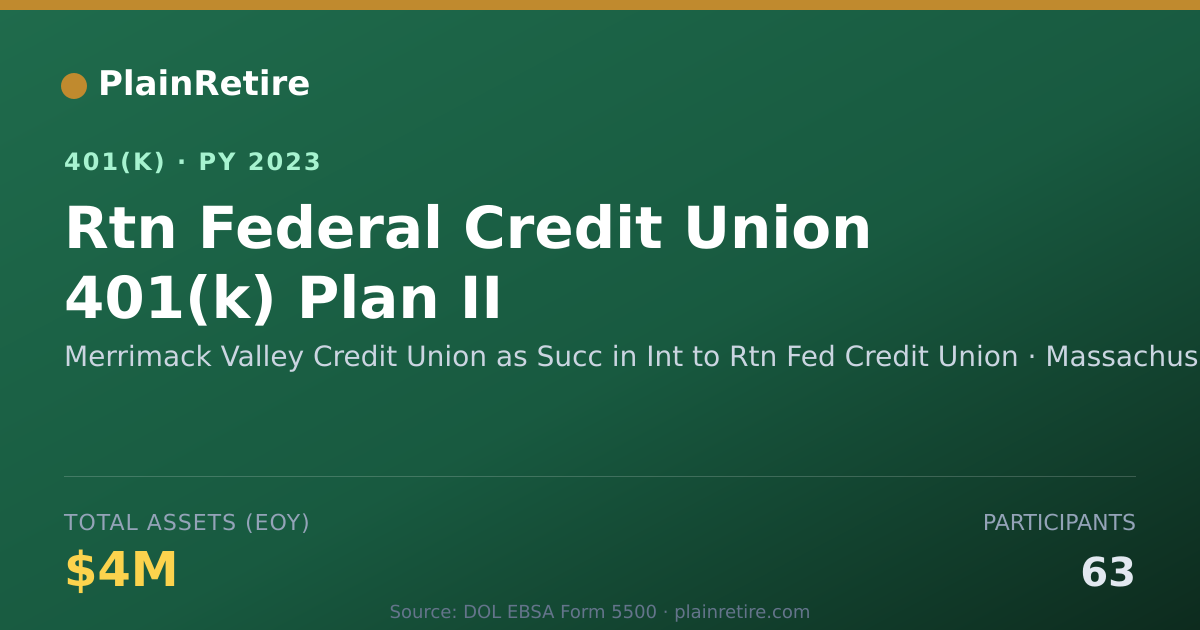 Shareable card for Merrimack Valley Credit Union as Succ in 401(k) Plan (2023)