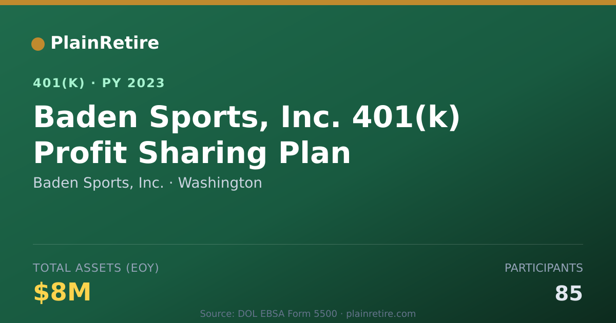 Shareable card for Baden Sports, Inc. 401(k) Plan (2023)