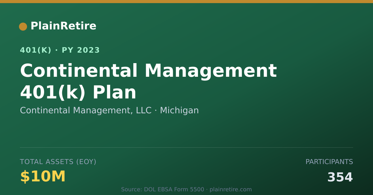 Shareable card for Continental Management, LLC 401(k) Plan (2023)