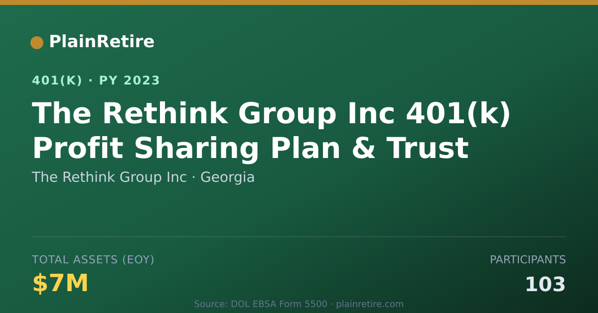 Shareable card for The Rethink Group Inc 401(k) Plan (2023)