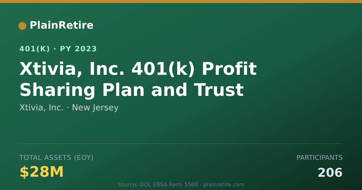 Shareable card for Xtivia, Inc. 401(k) Plan (2023)