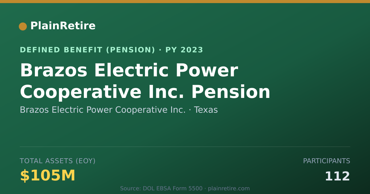 Shareable card for Brazos Electric Power Cooperative Inc. Pension Plan (2023)