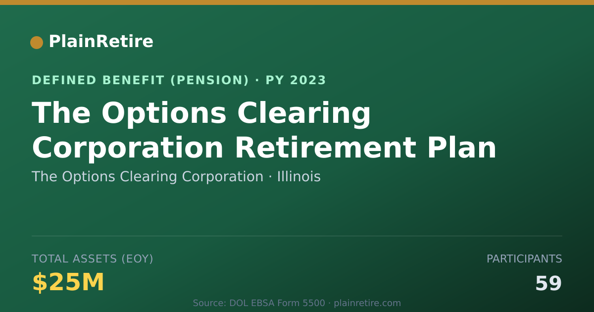 Shareable card for The Options Clearing Corporation Pension Plan (2023)
