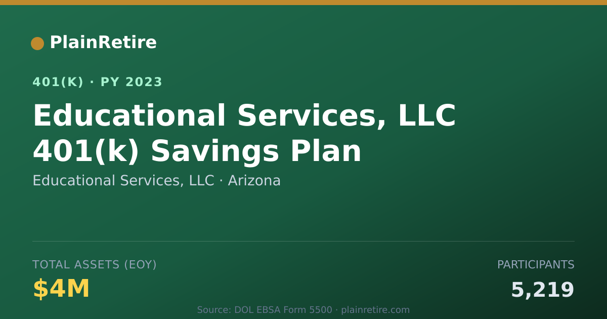 Shareable card for Educational Services, LLC 401(k) Plan (2023)