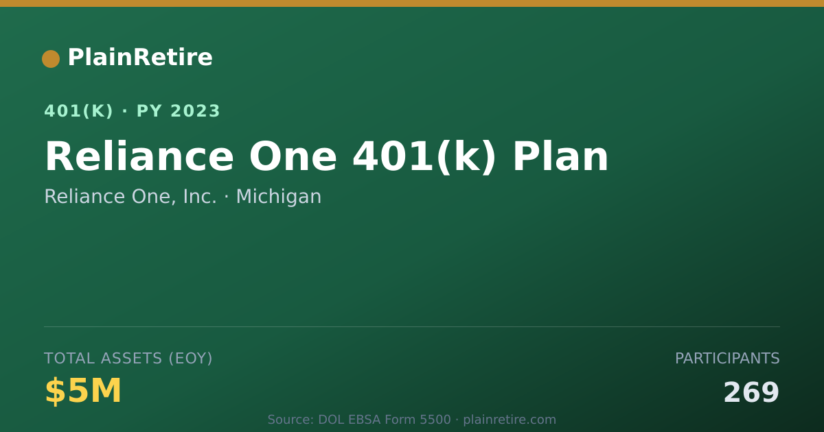 Shareable card for Reliance One, Inc. 401(k) Plan (2023)