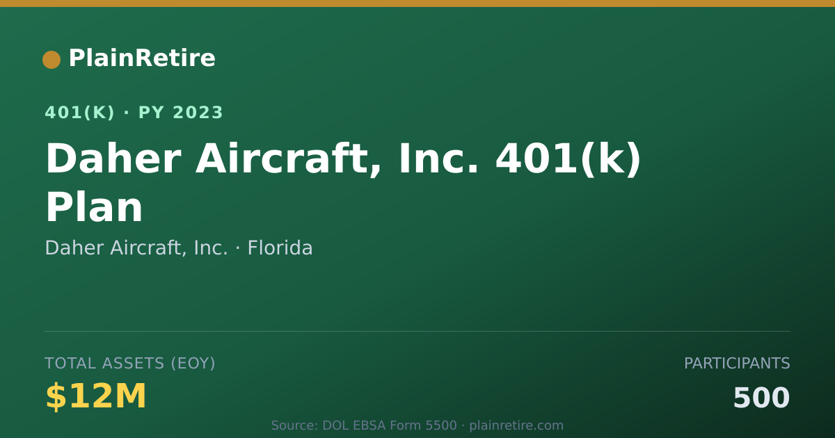 Shareable card for Daher Aircraft, Inc. 401(k) Plan (2023)