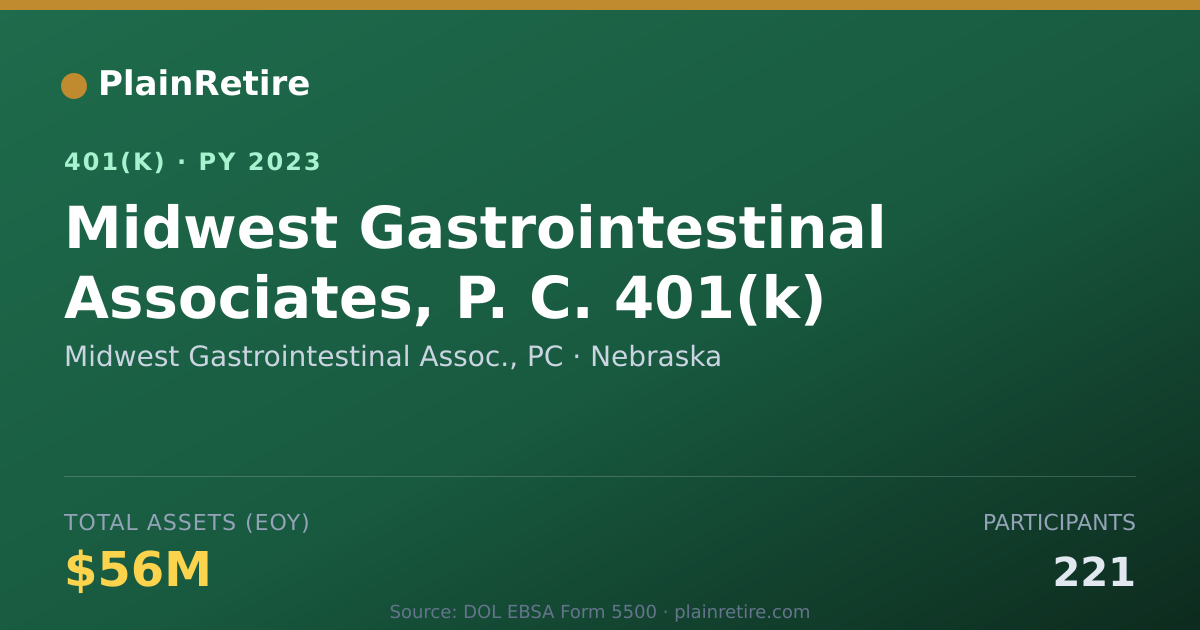 Shareable card for Midwest Gastrointestinal Assoc., PC 401(k) Plan (2023)