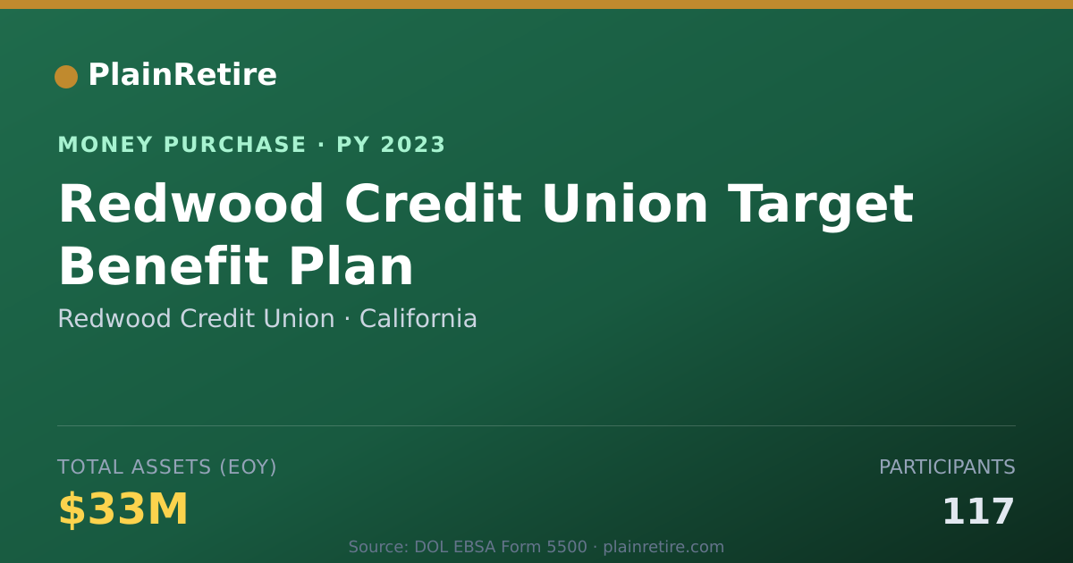 Shareable card for Redwood Credit Union Money Purchase Plan (2023)