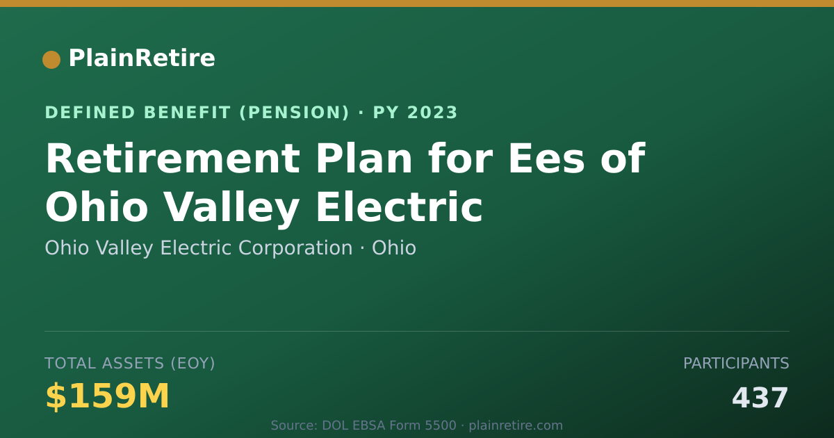 Shareable card for Ohio Valley Electric Corporation Pension Plan (2023)