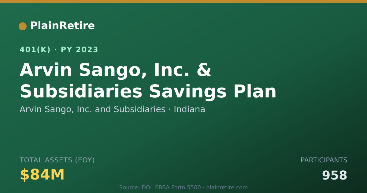 Shareable card for Arvin Sango, Inc. and Subsidiaries 401(k) Plan (2023)