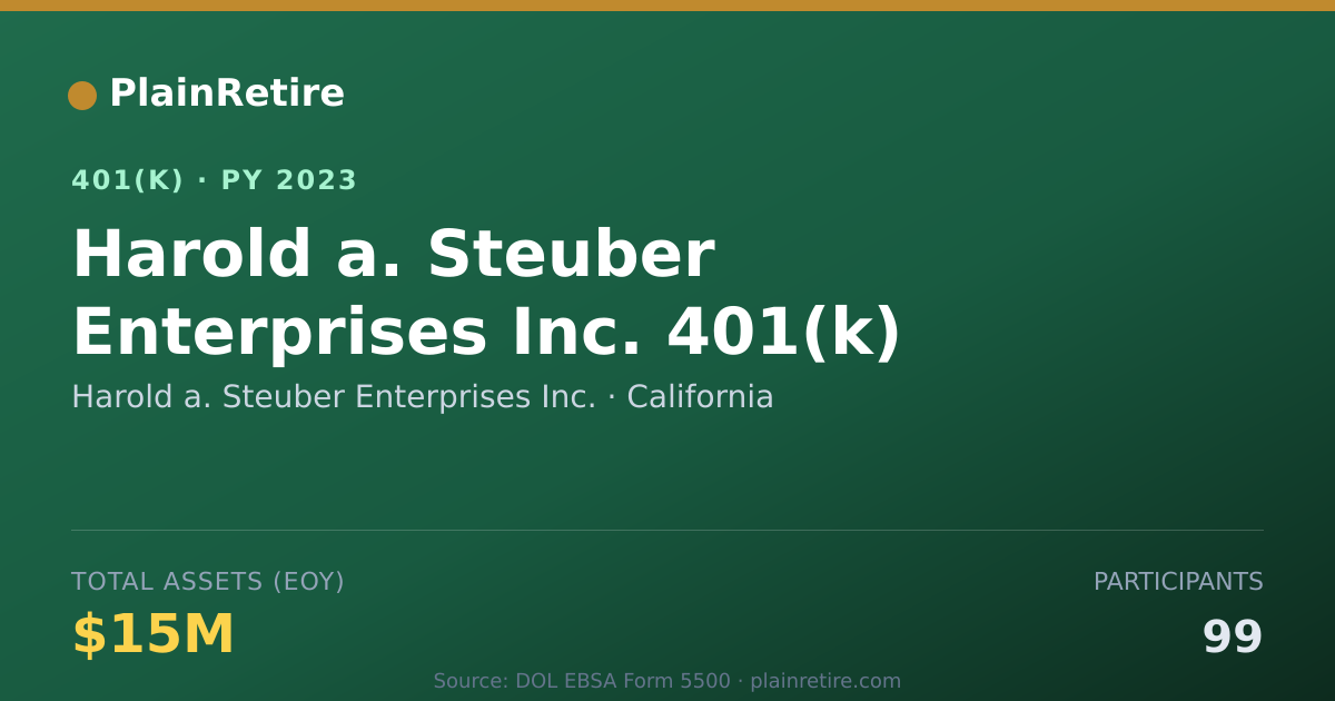 Shareable card for Harold a. Steuber Enterprises Inc. 401(k) Plan (2023)