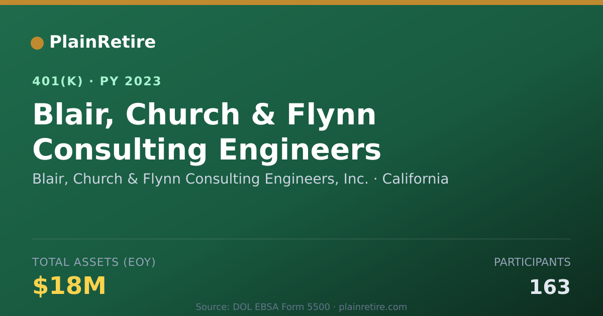 Shareable card for Blair, Church & Flynn Consulting Engineer 401(k) Plan (2023)