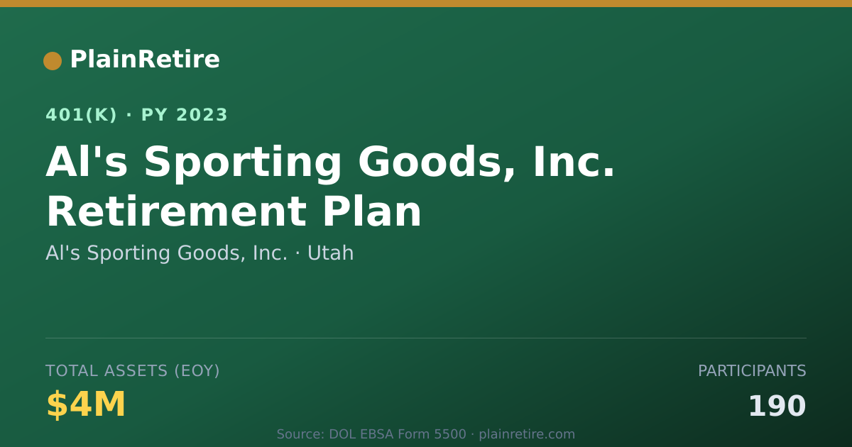 Shareable card for Al's Sporting Goods, Inc. 401(k) Plan (2023)