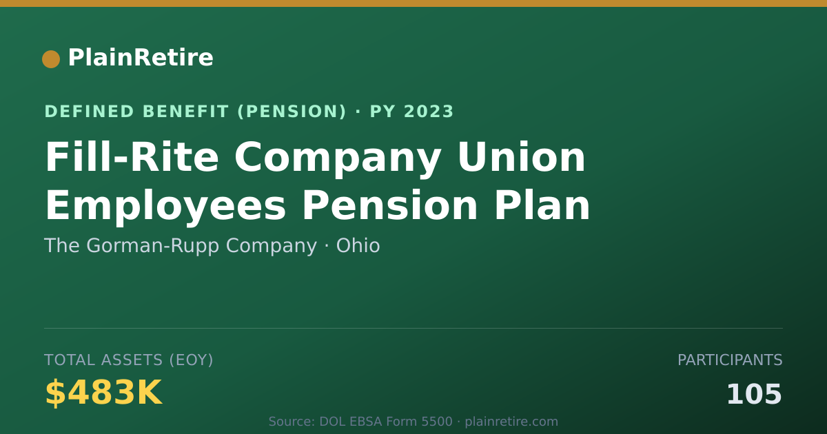 Shareable card for The Gorman-Rupp Company Pension Plan (2023)