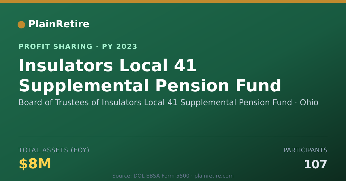 Shareable card for Board of Trustees of Insulators L Profit Sharing Plan (2023)