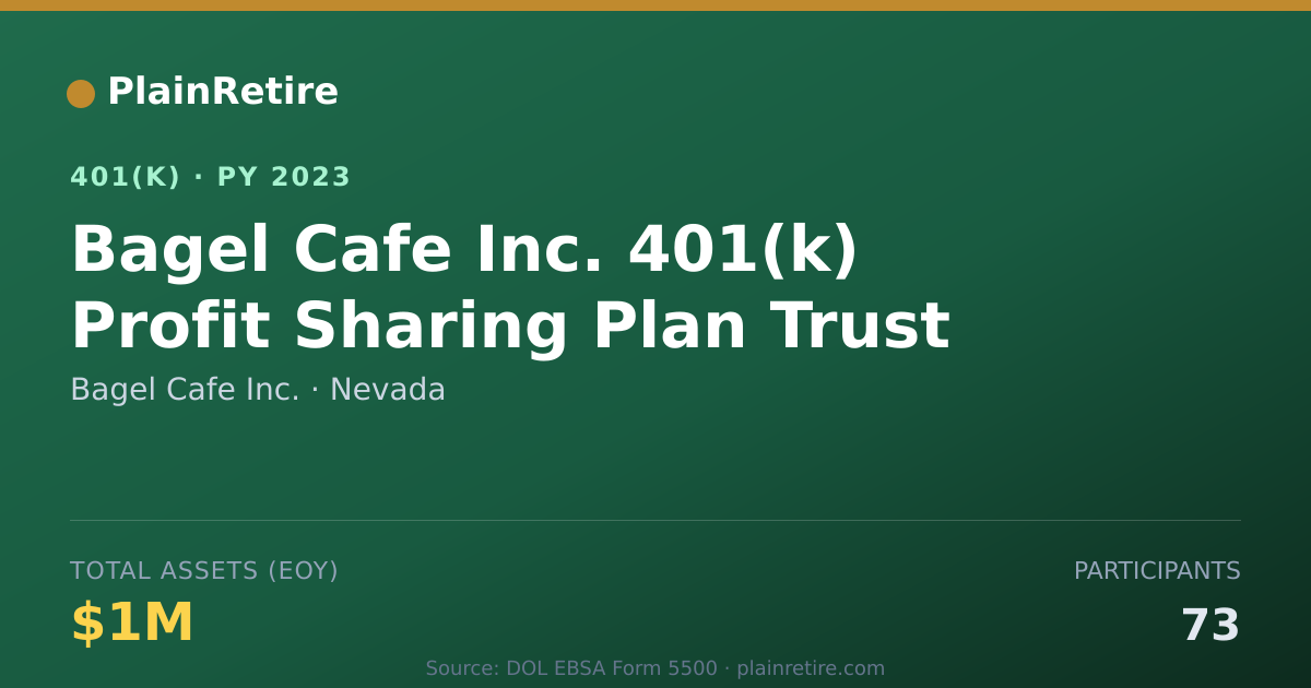 Shareable card for Bagel Cafe Inc. 401(k) Plan (2023)