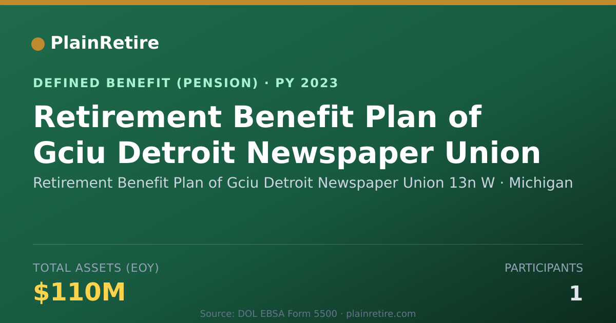 Shareable card for Retirement Benefit Plan of Gciu Detroit Pension Plan (2023)