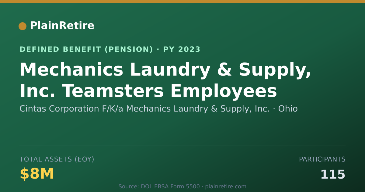Shareable card for Cintas Corporation F/K/a Mechanics Laund Pension Plan (2023)