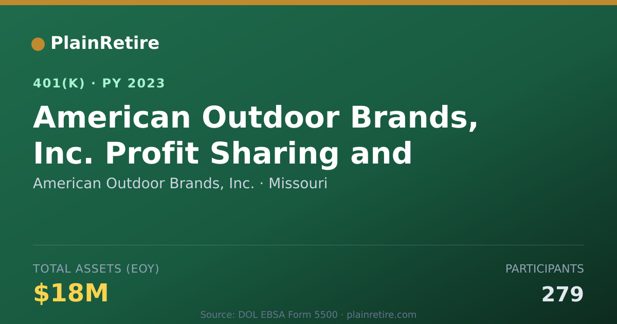 Shareable card for American Outdoor Brands, Inc. 401(k) Plan (2023)