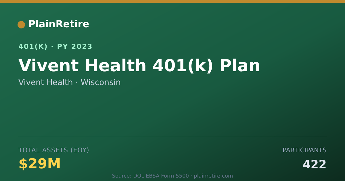 Shareable card for Vivent Health 401(k) Plan (2023)