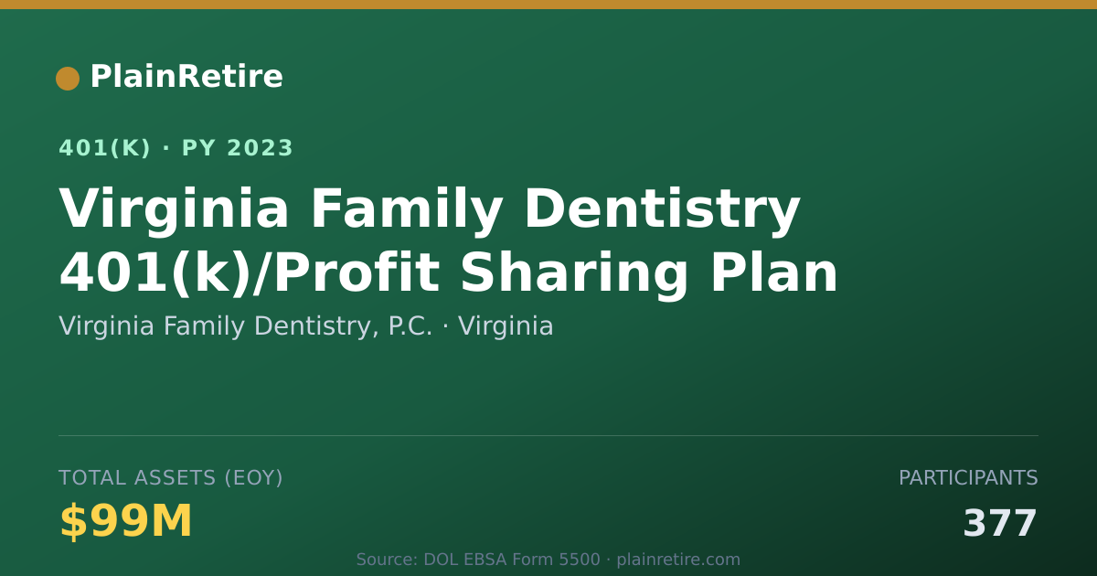 Shareable card for Virginia Family Dentistry, P.C. 401(k) Plan (2023)