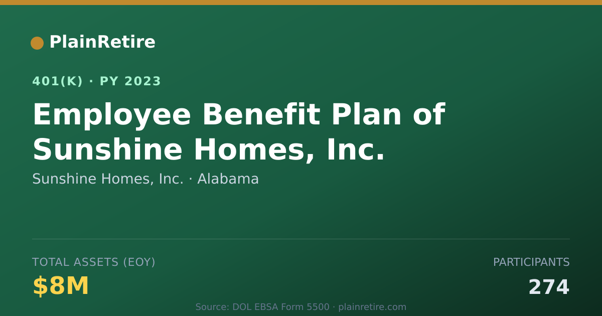 Shareable card for Sunshine Homes, Inc. 401(k) Plan (2023)