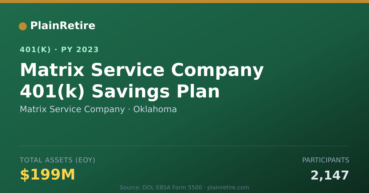 Shareable card for Matrix Service Company 401(k) Plan (2023)