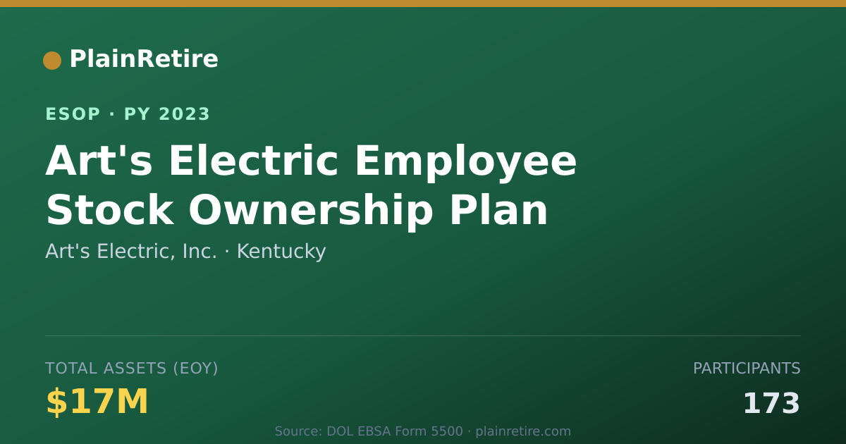 Shareable card for Art's Electric, Inc. ESOP (2023)