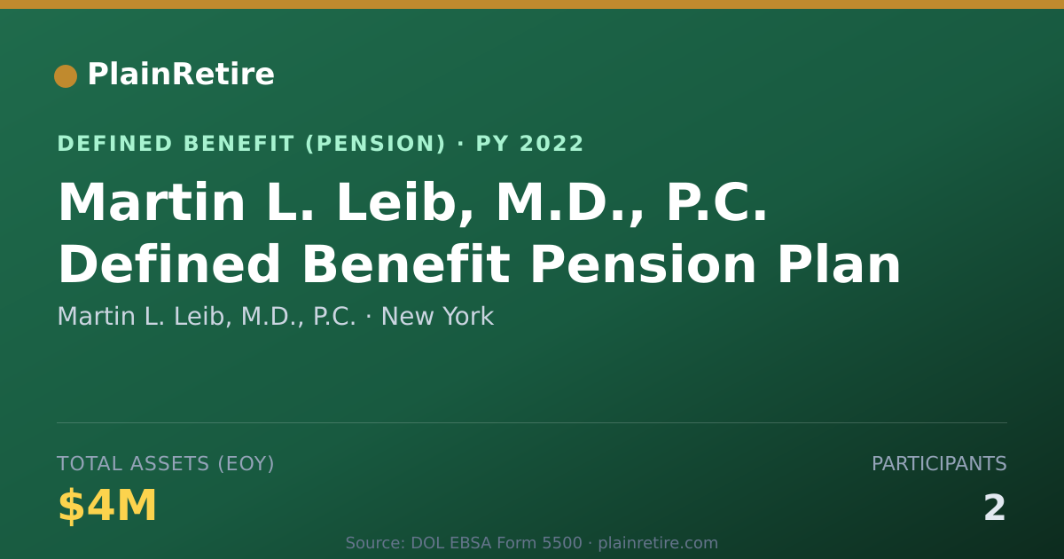 Shareable card for Martin L. Leib, M.D., P.C. Pension Plan (2022)