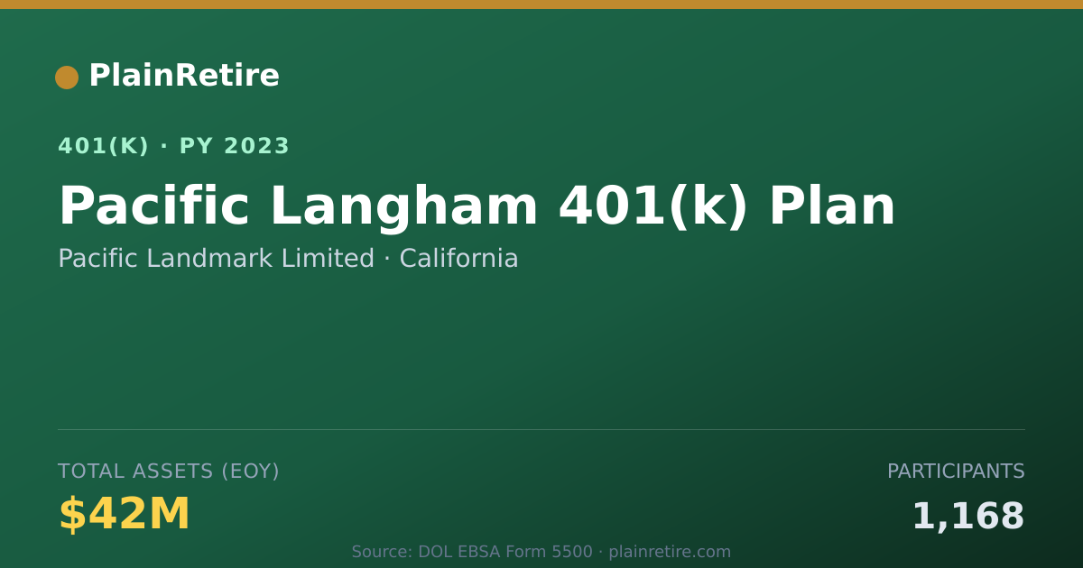 Shareable card for Pacific Landmark Limited 401(k) Plan (2023)