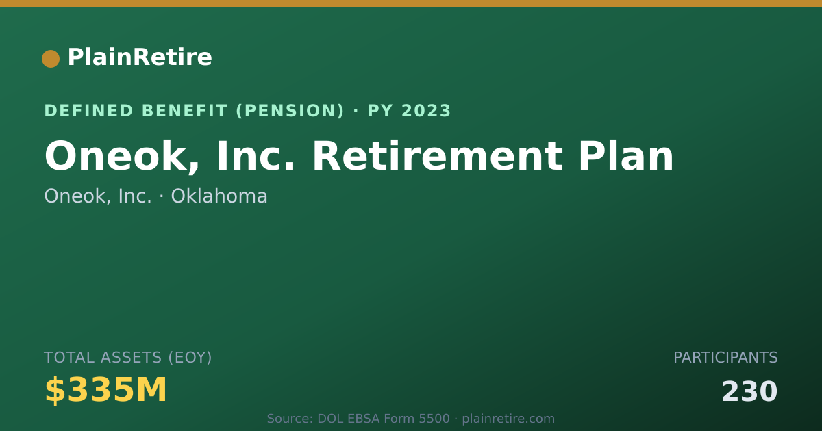Shareable card for Oneok, Inc. Pension Plan (2023)