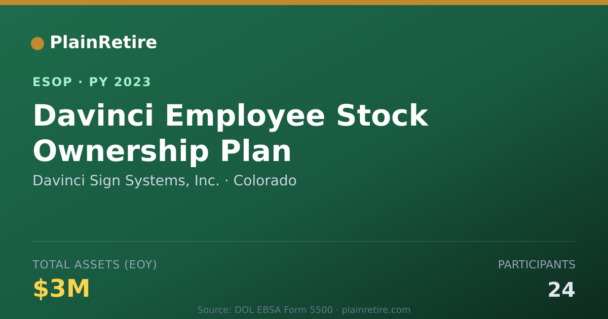 Shareable card for Davinci Sign Systems, Inc. ESOP (2023)