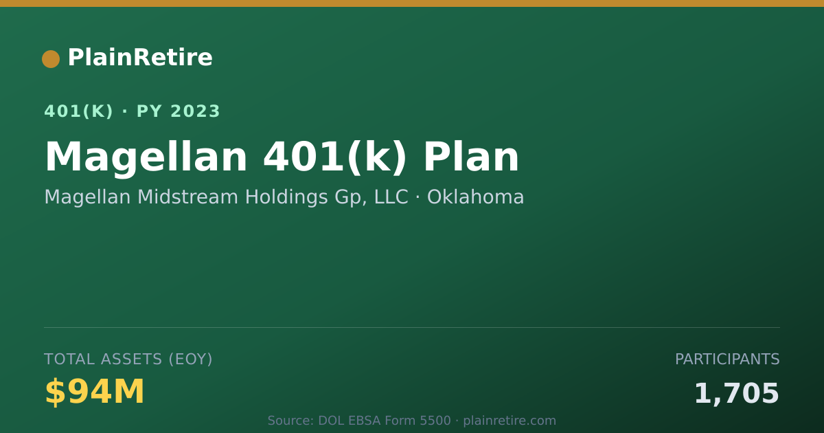 Shareable card for Magellan Midstream Holdings Gp, LLC 401(k) Plan (2023)