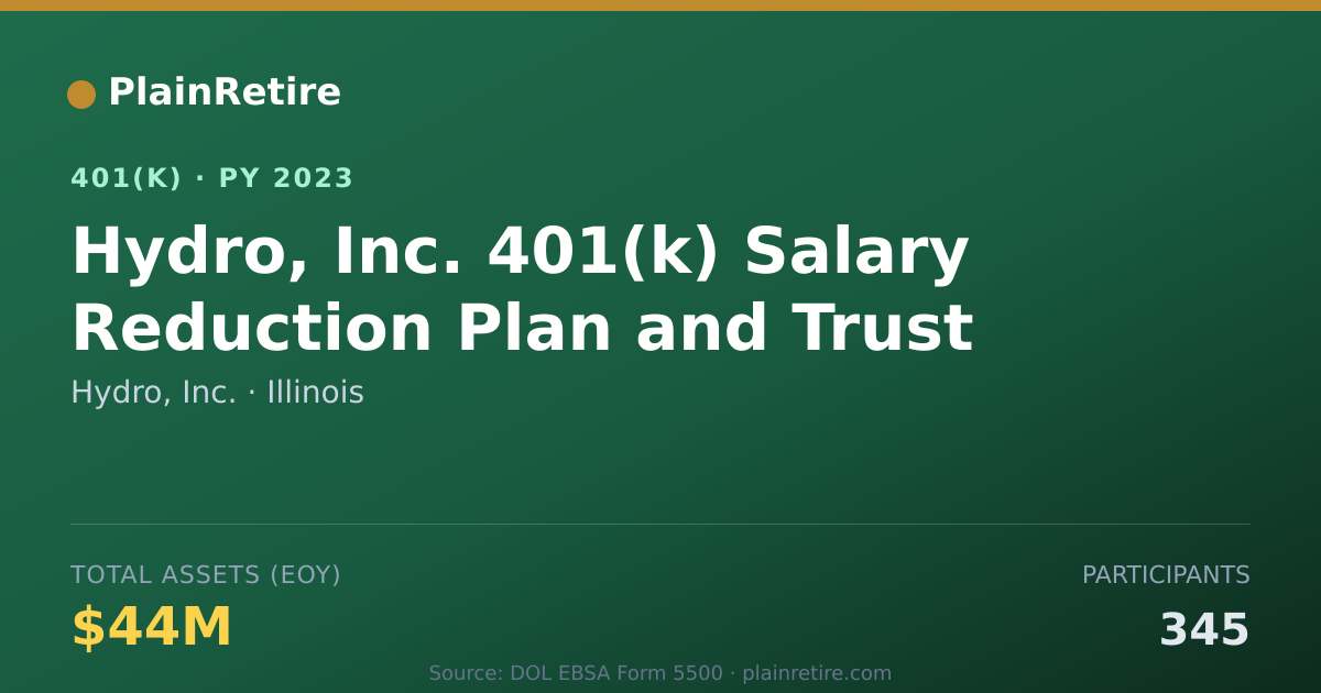 Shareable card for Hydro, Inc. 401(k) Plan (2023)